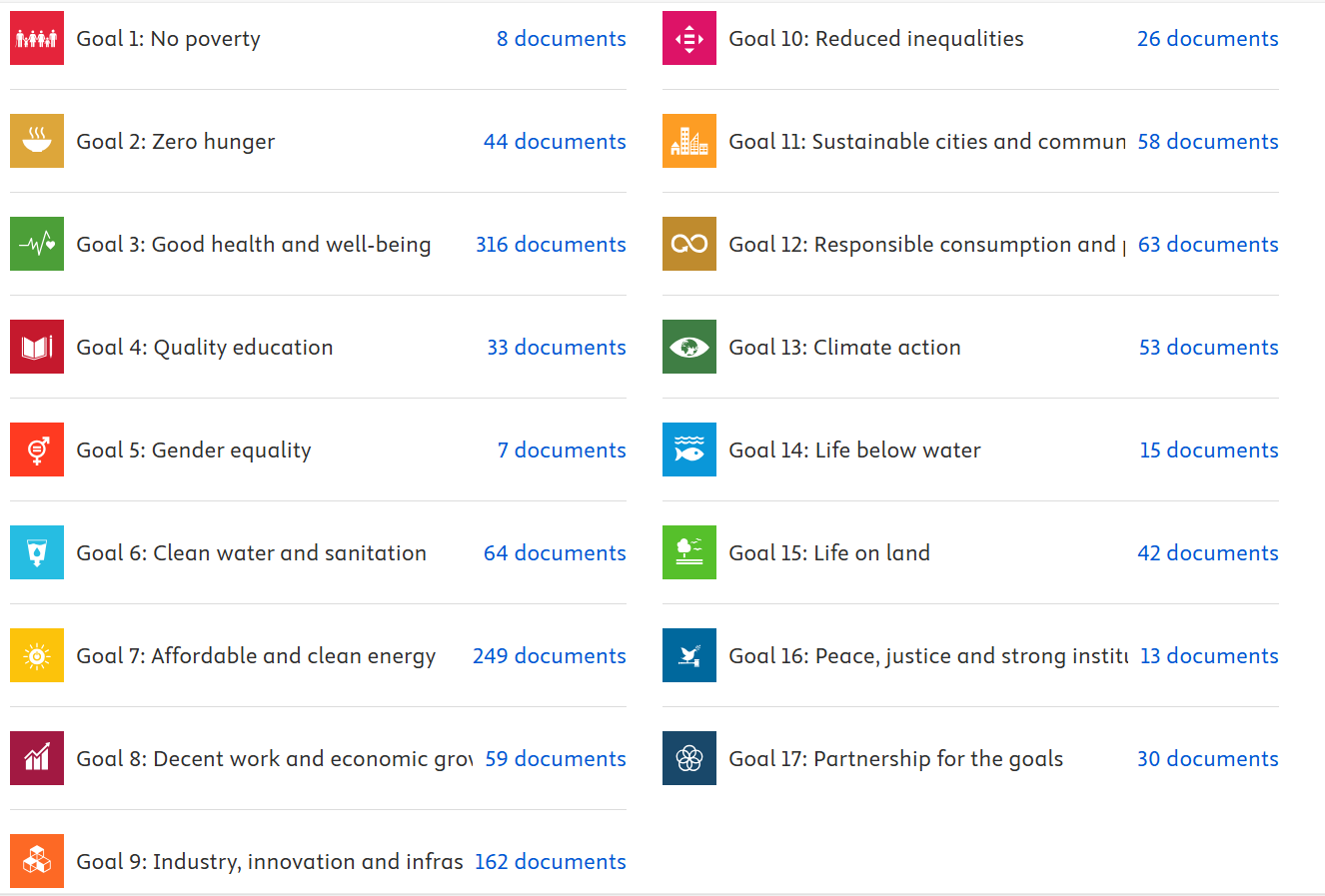 SDG Achievement by VGU